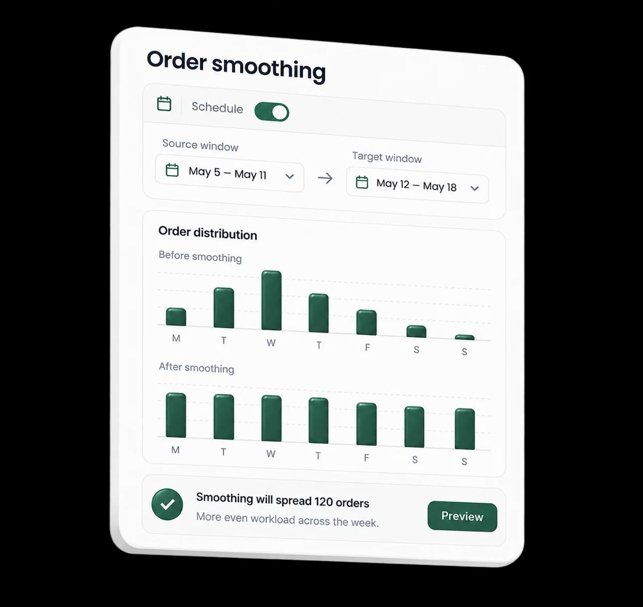 Order smoothing screen showing source and target date windows with an even order distribution preview