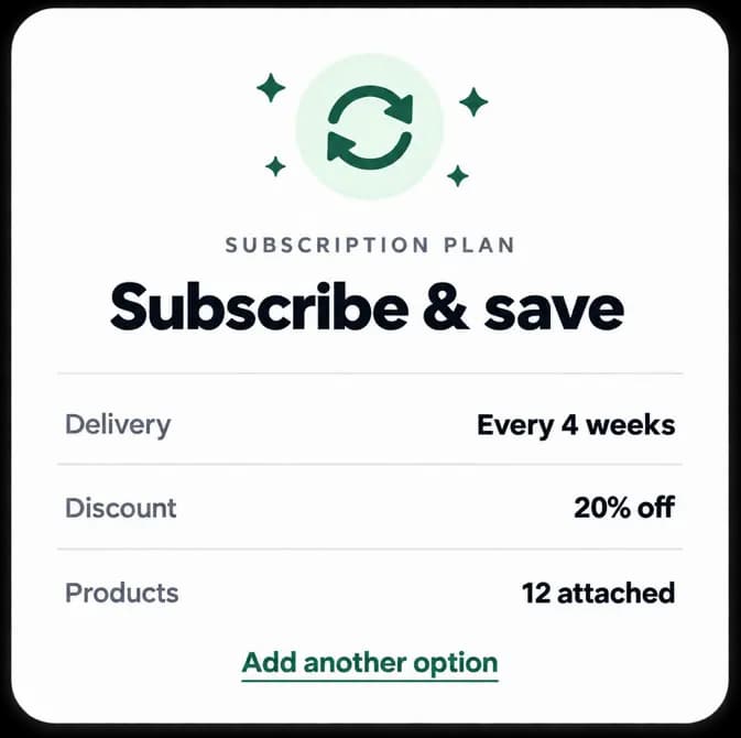 Subscription plan editor showing delivery every 4 weeks, 20% off, attached to 12 products