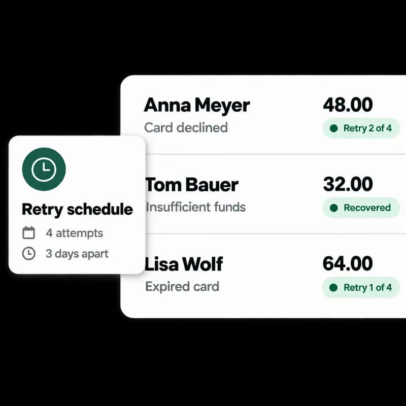 Failed payments grouped by customer, with a retry schedule of 4 attempts 3 days apart