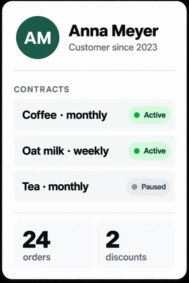 Subscriber profile showing three contracts with their statuses, order count and discounts