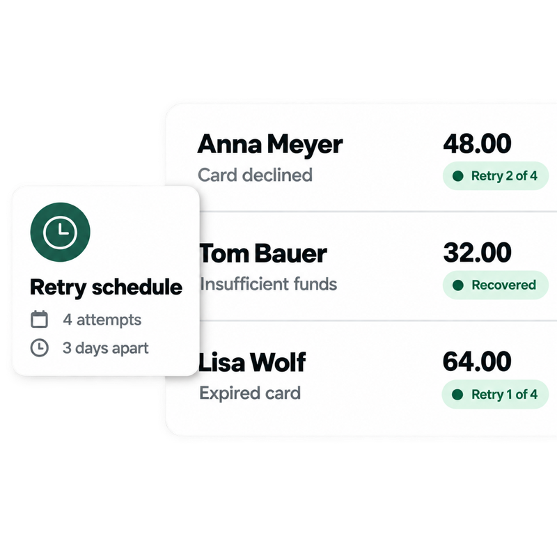 Failed payments grouped by customer, with a retry schedule of 4 attempts 3 days apart