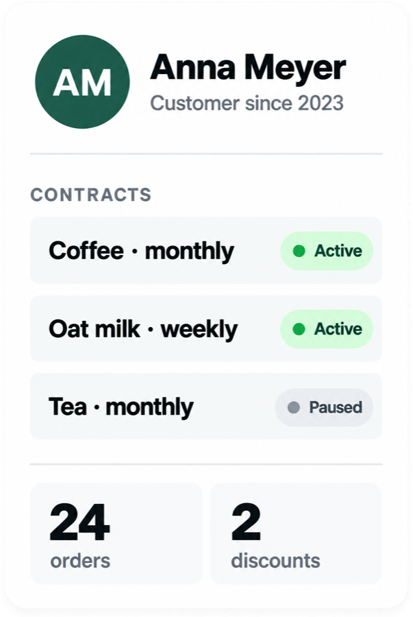 Subscriber profile showing three contracts with their statuses, order count and discounts