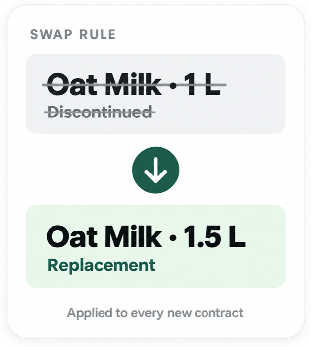 Swap rule replacing a discontinued product with its successor on every new contract